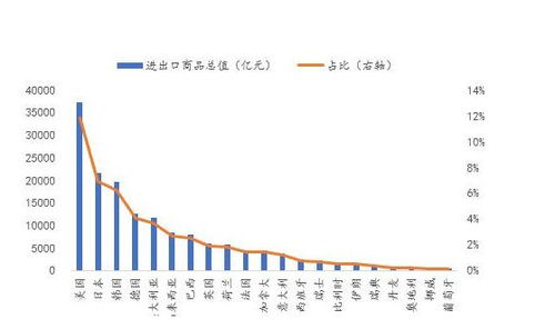 電子集成電路 我國出口額最大的非服裝玩具類商品，兩月收入超2100億元